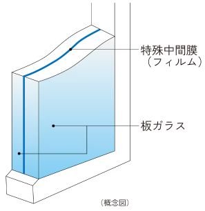 防犯合わせガラス