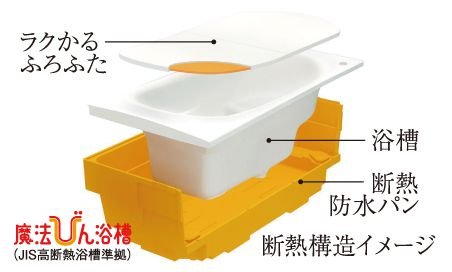 魔法びん浴槽