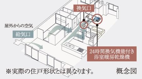24時間換気システム