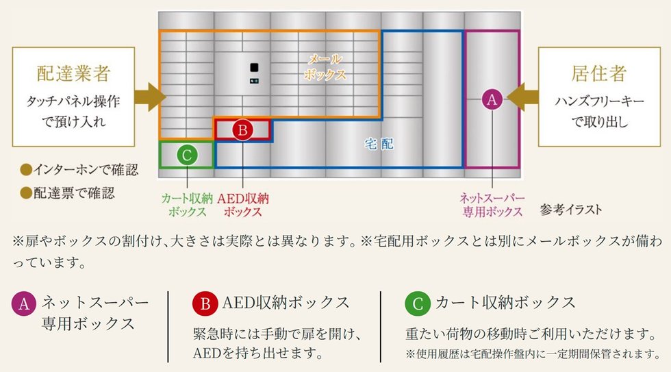 宅配ロッカー(イオンネットスーパー対応)&AED