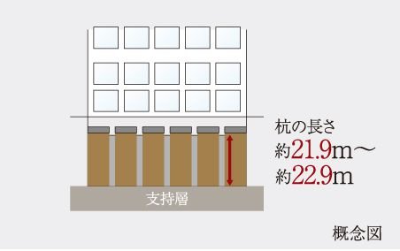 基礎