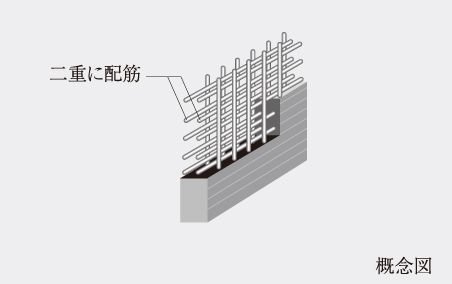 ダブル配筋