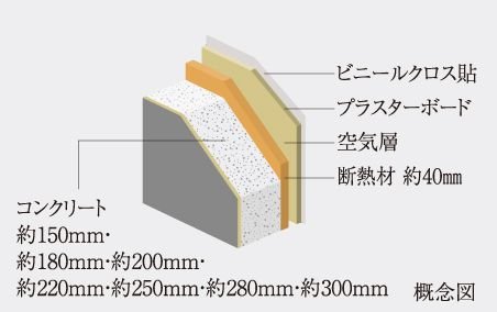 断熱仕様