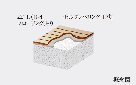 階下への音の軽減