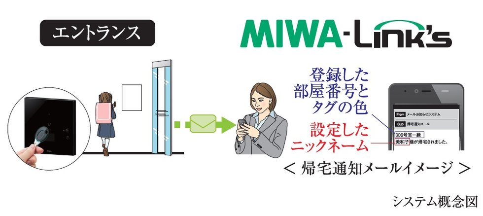 安全と安心で笑顔をつなぐ帰宅時メール通知サービス「MIWA-Link’s」