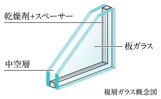複層ガラス