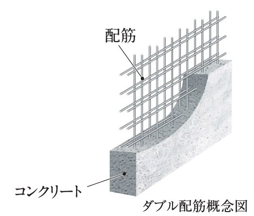ダブル配筋 ※一部除く
