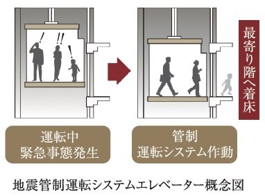 危機対応エレベーター