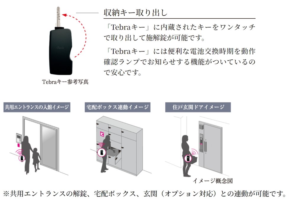 ハンズフリーで解錠 Clavis「Tebraシステム」