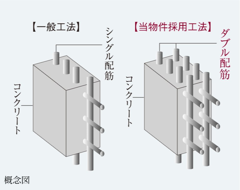 断熱効果に配慮した外壁