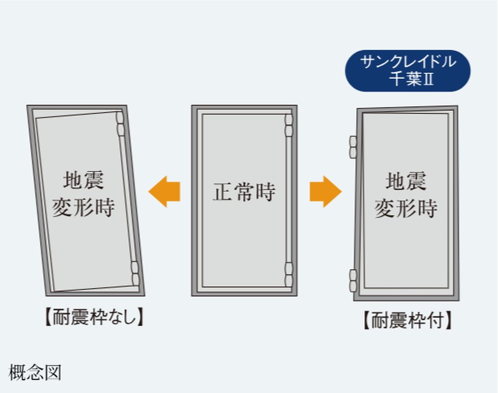 対震枠付玄関ドア