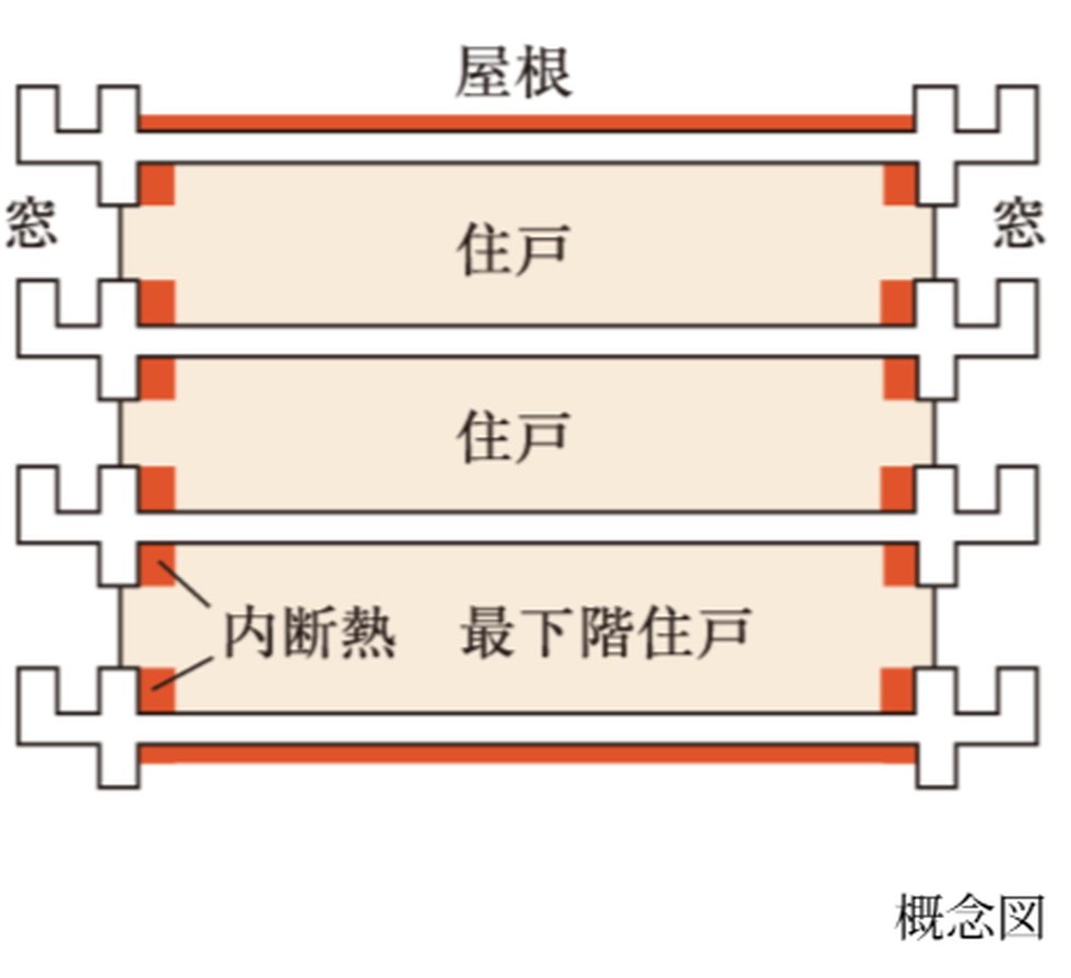 断熱材