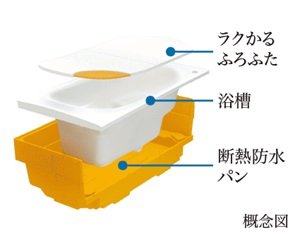 魔法びん浴槽