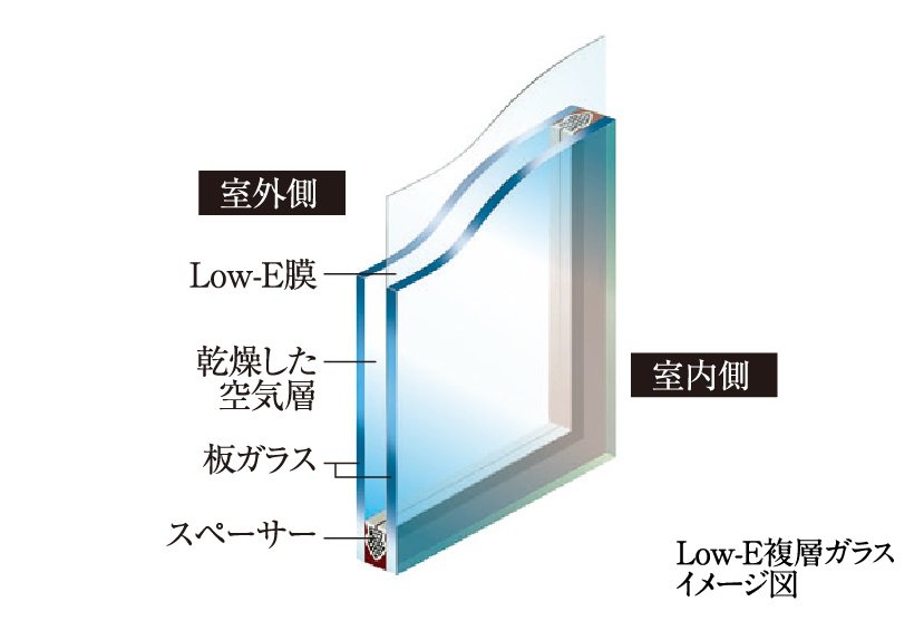 断熱効果が高いLow-E複層ガラス