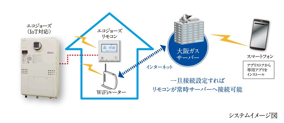 エコジョーズ（給湯器）遠隔見守り