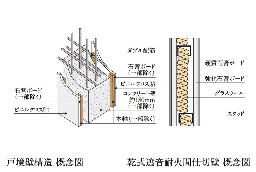 暮らしに安らぎを確保する戸境壁