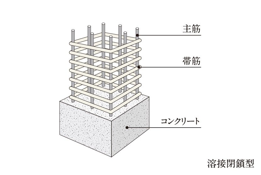 溶接閉鎖型せん断補強筋