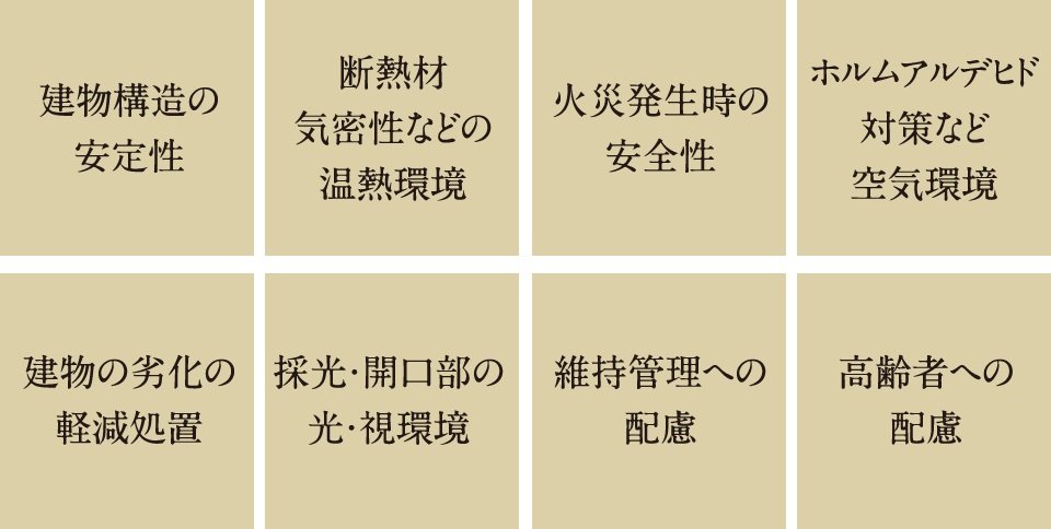 住宅性能表示制度の8つの必須評価項目