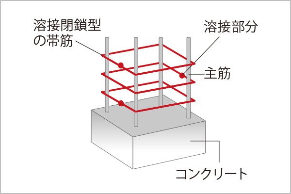 溶接閉鎖型の帯筋