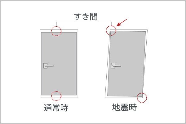 玄関対震ドア枠