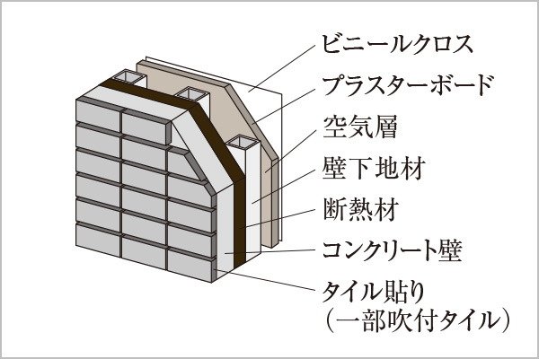 遮音性に配慮したコンクリート厚