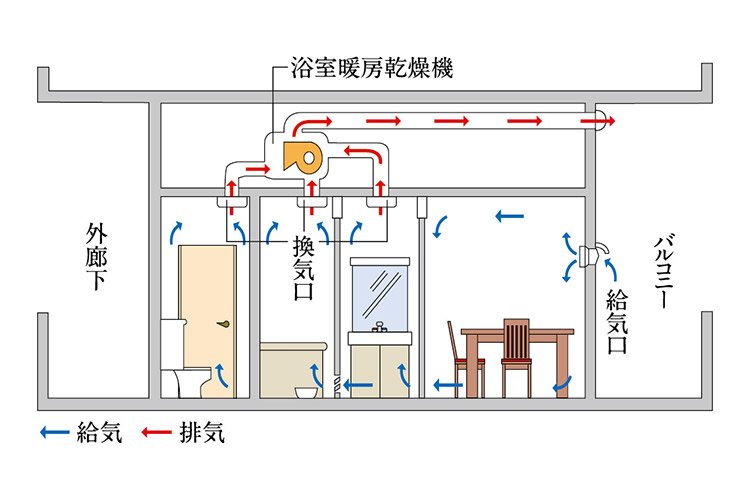 24時間小風量換気