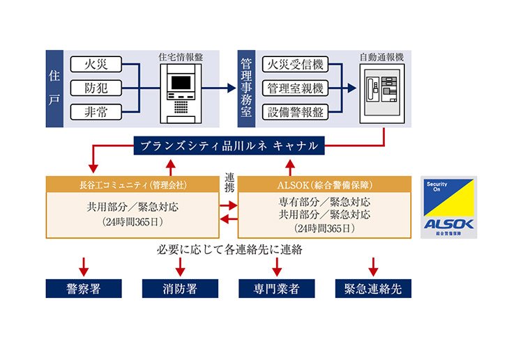 24時間遠隔監視システム