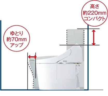 コンパクト＆ローシルエット