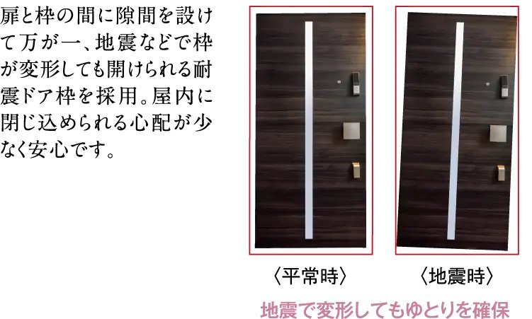 耐震ドア枠で地震時も安心