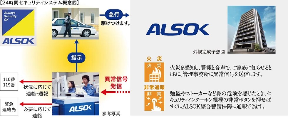 24時間セキュリティシステム