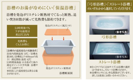 浴槽のお湯が冷めにくい「保温浴槽」