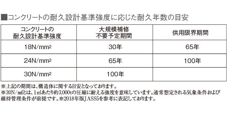 コンクリート強度