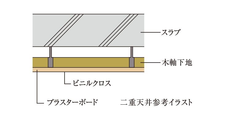 二重天井