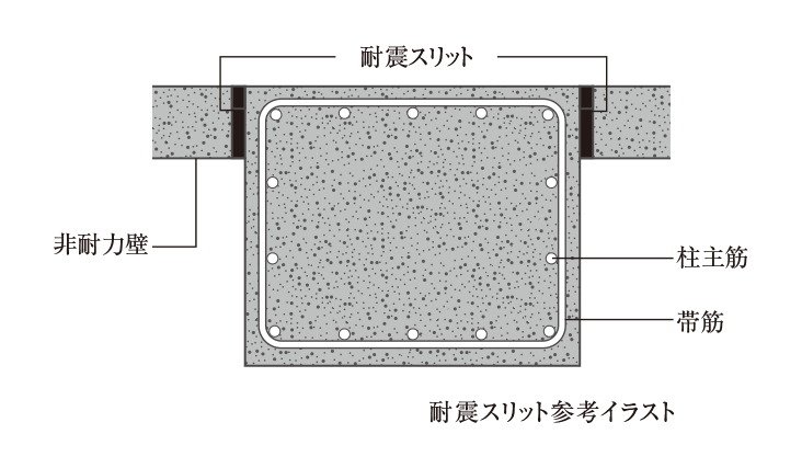 耐震スリット