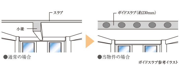 ボイドスラブ工法