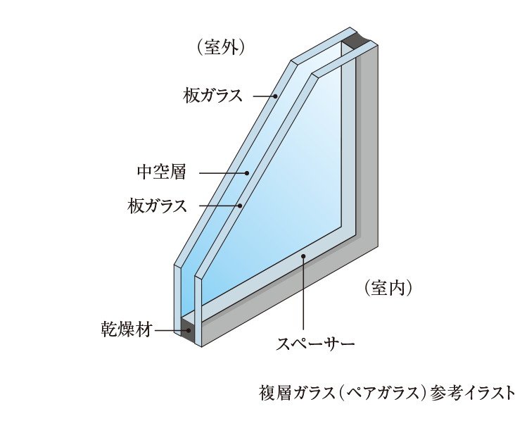 複層ガラス
