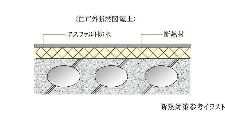 断熱対策