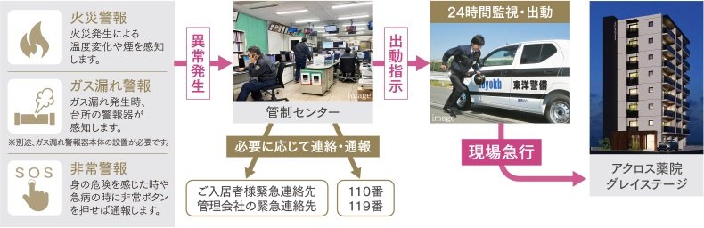 24時間セキュリティシステム