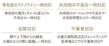 緊急電話連絡対応業務『マンションホットラインサービス』