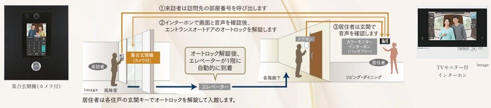 オートロックシステム