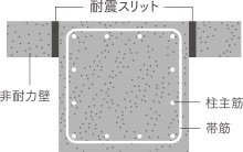 耐震スリット