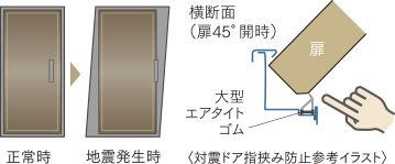 玄関対震ドア枠