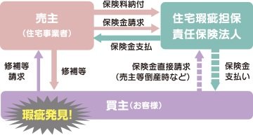 保険制度