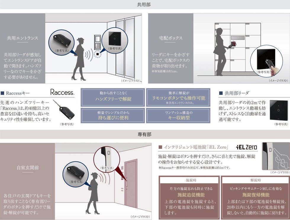 先進のハンズフリーシステム 「Raccess（ラクセス）」
