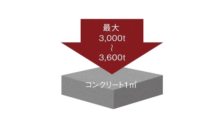 耐久性の高いコンクリート