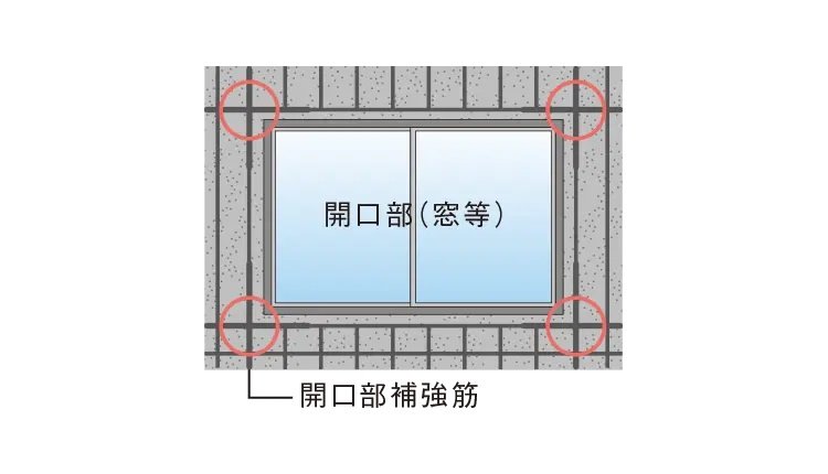 補強筋がひび割れを防止