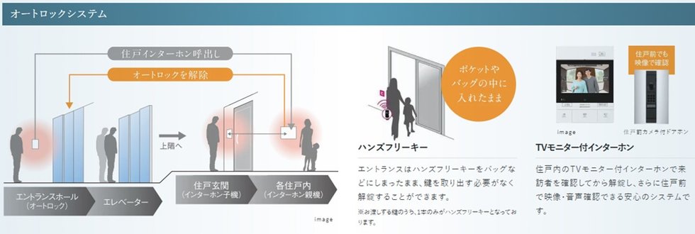 オートロックシステム