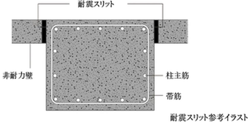耐震スリット