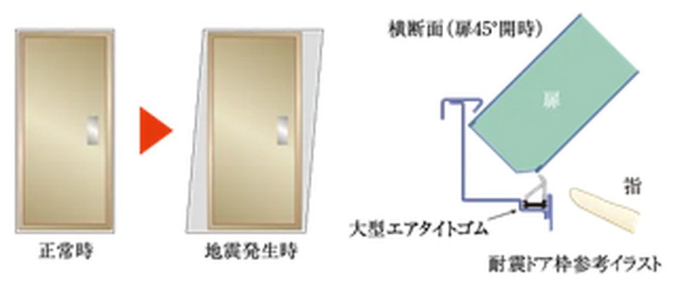 耐震ドア枠(玄関)