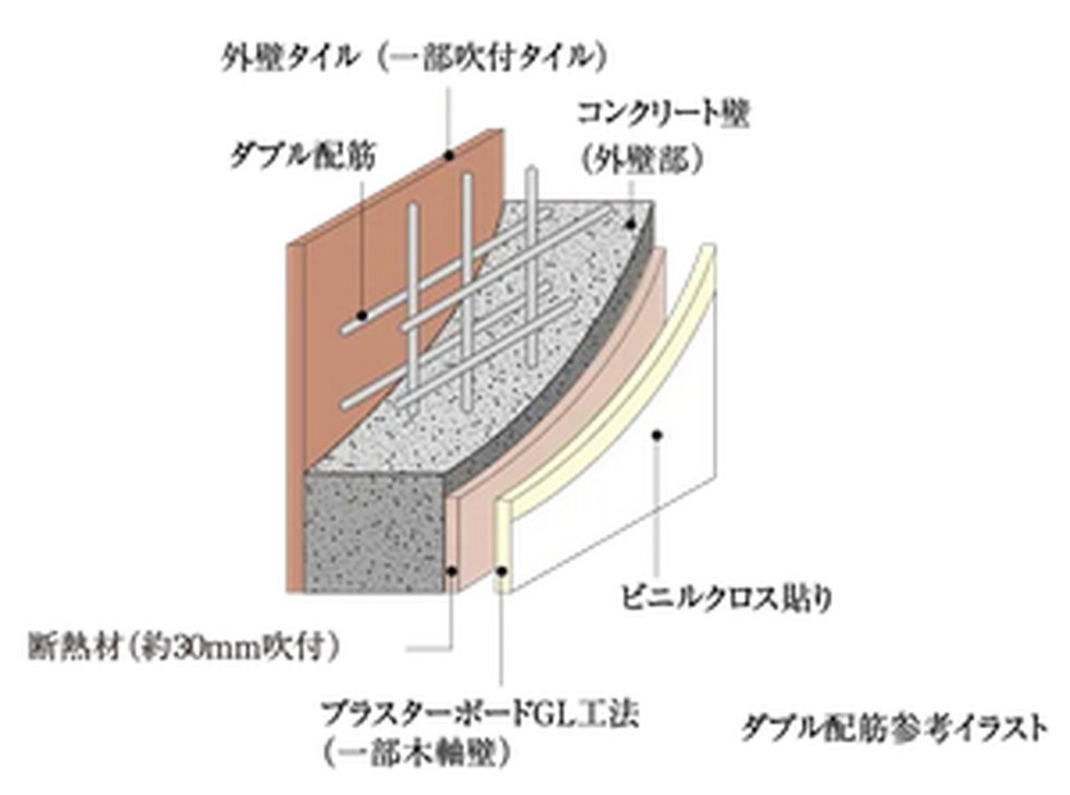 ダブル配筋
